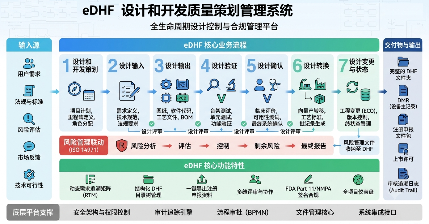 设计追溯矩阵系统界面