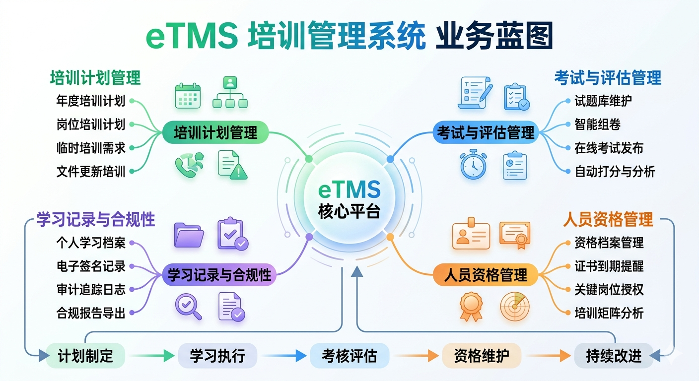 eTMS系统核心界面