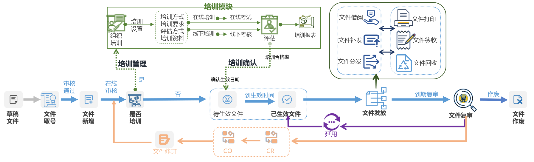 质量事件生命周期全景蓝图